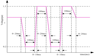 并网测试及电力预防性试验
